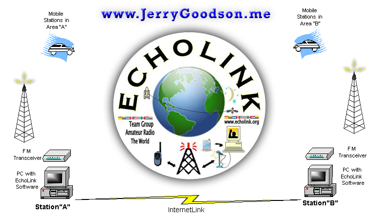 EchoLink Linking Example